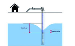 V2-12938-INSTROTECH-KELLER-WATER-WELLS-300x184 WHY MEASURE WELL WATER LEVELS?