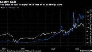 389017225-1024x576-1-300x169 Dirty coal is keeping South Africa’s inflation in check